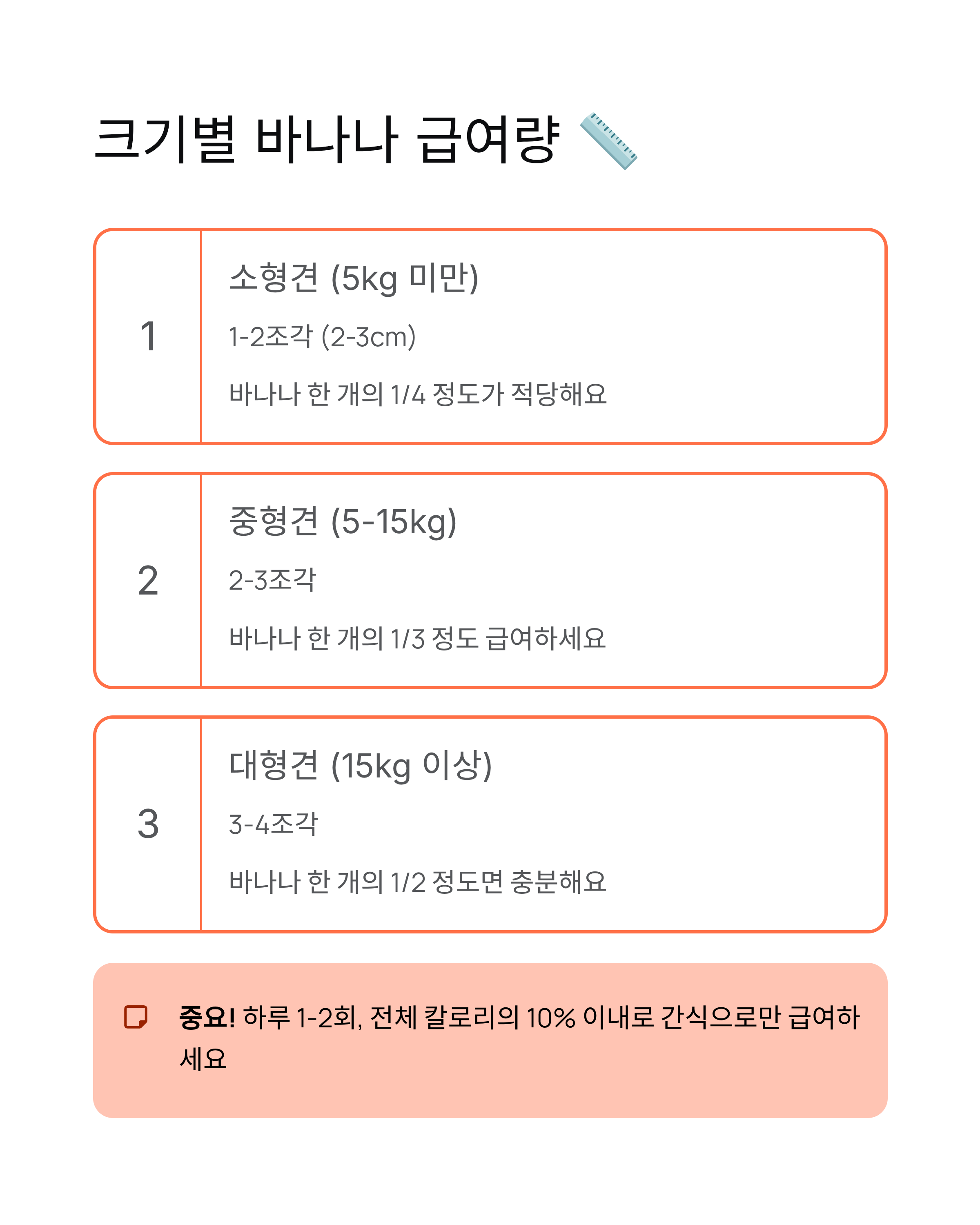 강아지 바나나 먹어도 되나요 급여량 효능 주의사항 - 완벽 가이드! 🍌
