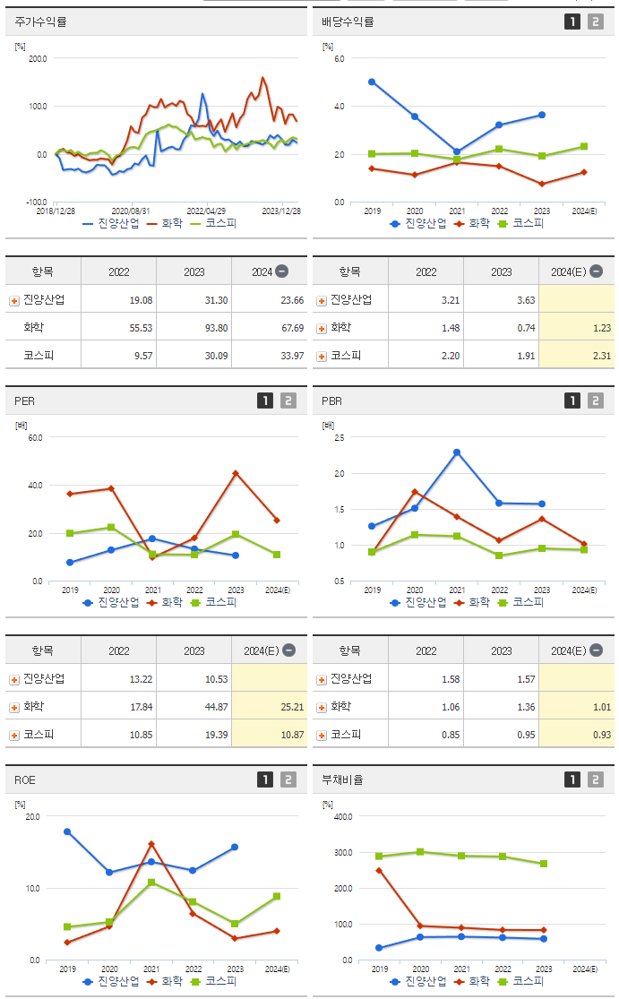 진양산업_섹터분석