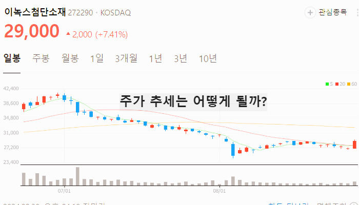OLED 관련주 대장주 TOP10 : 소재 및 장비
