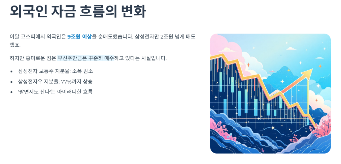 외국인 자금 흐름, 지금 어떤 변화가 생기고 있나?