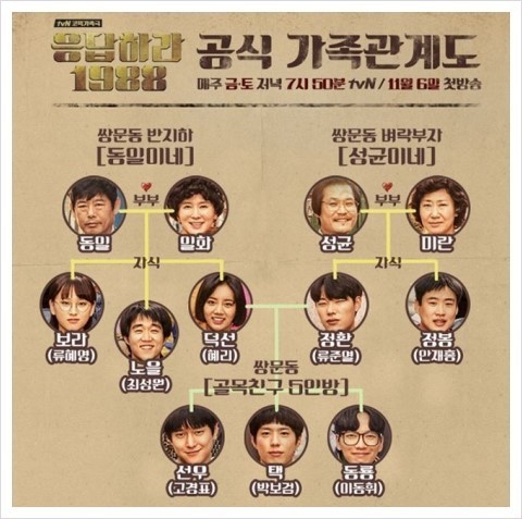 응답하라 1988 가족관계도