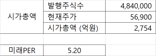 KPX 케미칼 시가총액