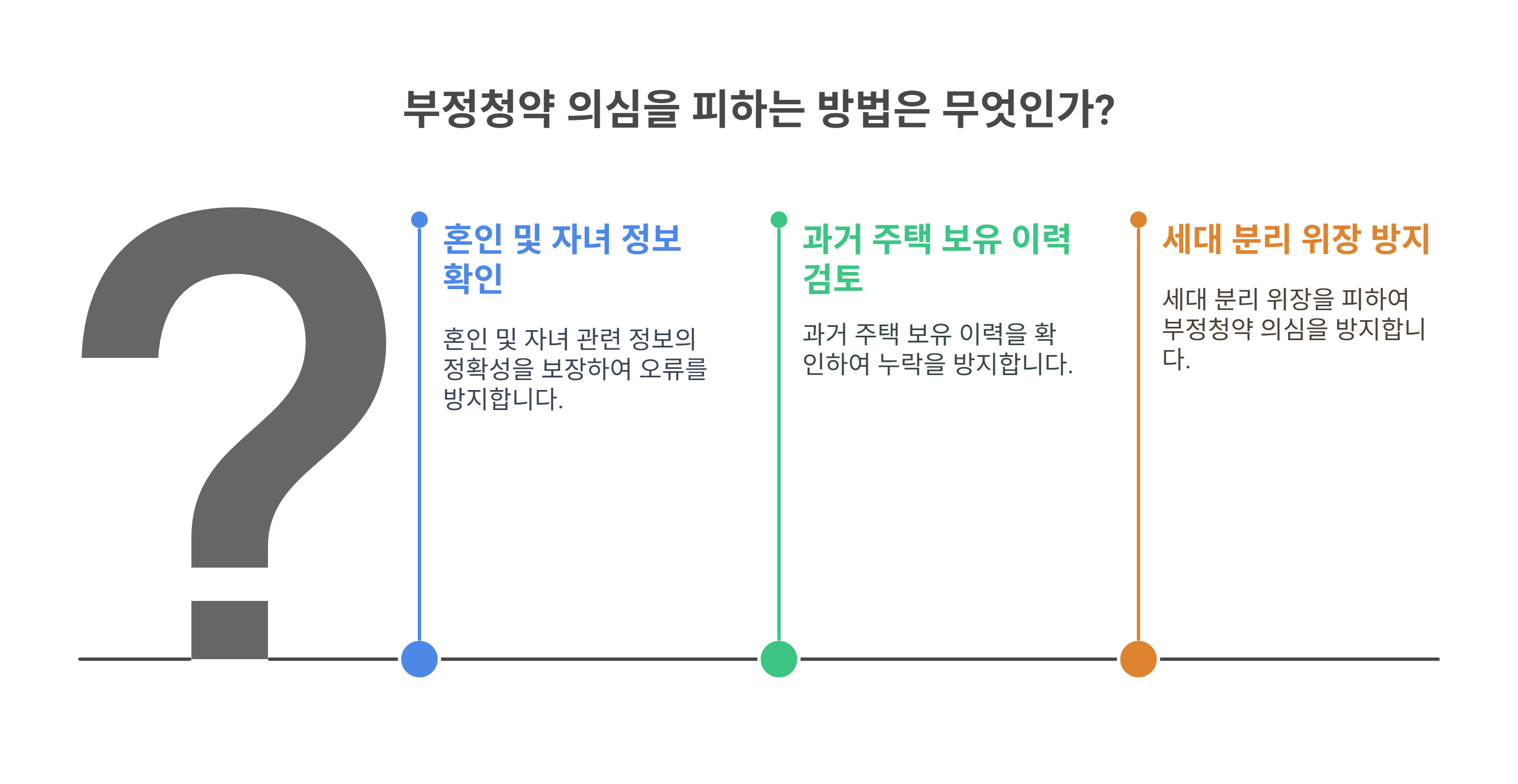 생애최초 청약에서 부정청약으로 의심받는 이유