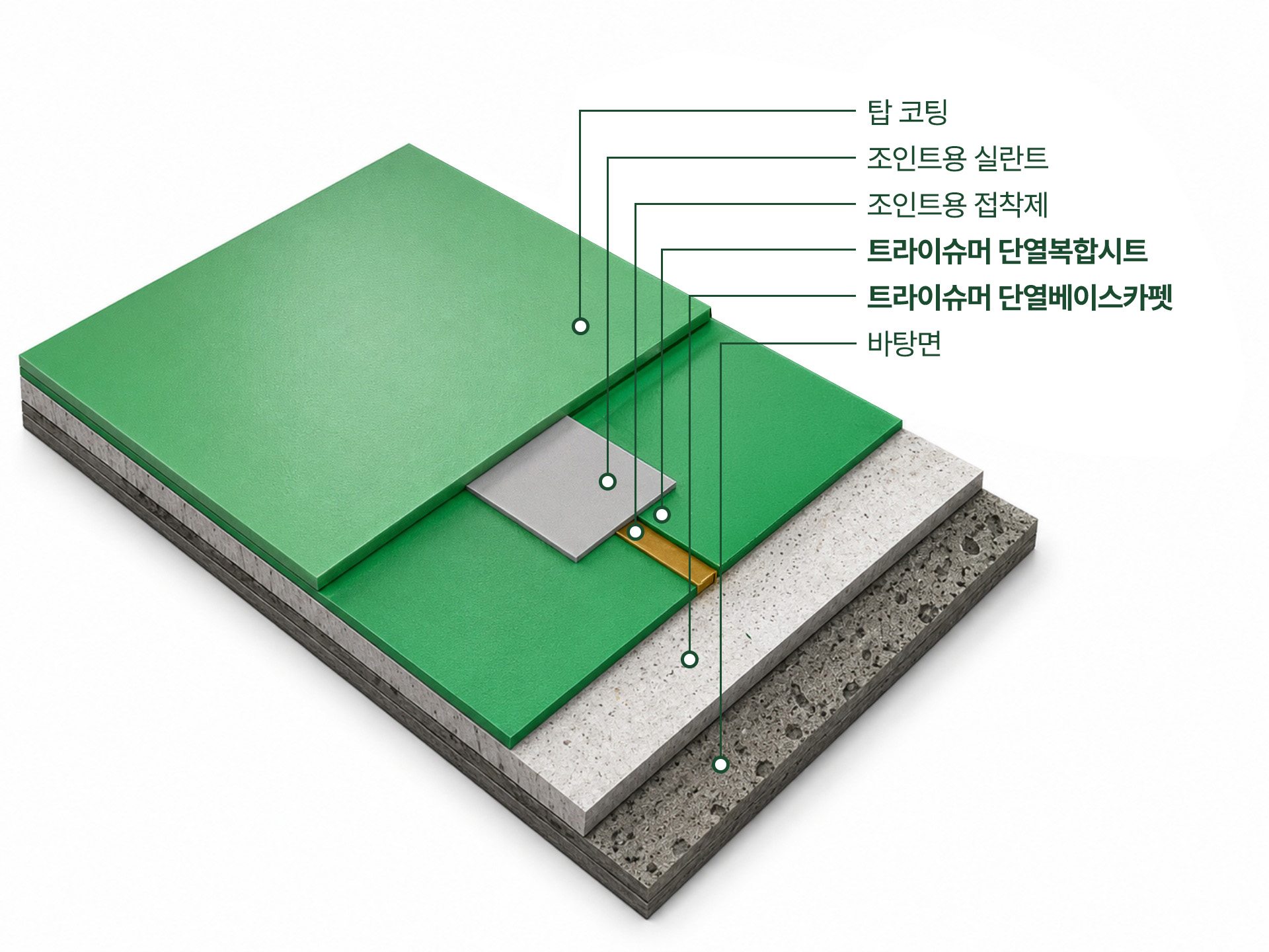 이파엘지만의 특허받은 트라이슈머 단열복합시트 개요도
