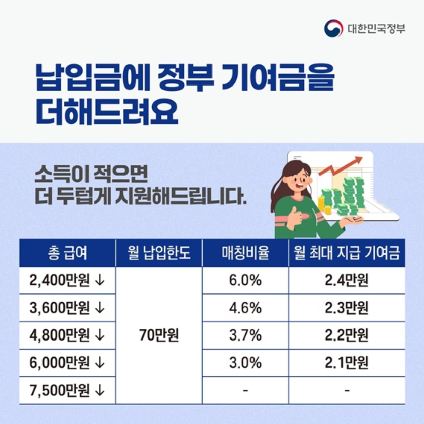 청년도약계좌