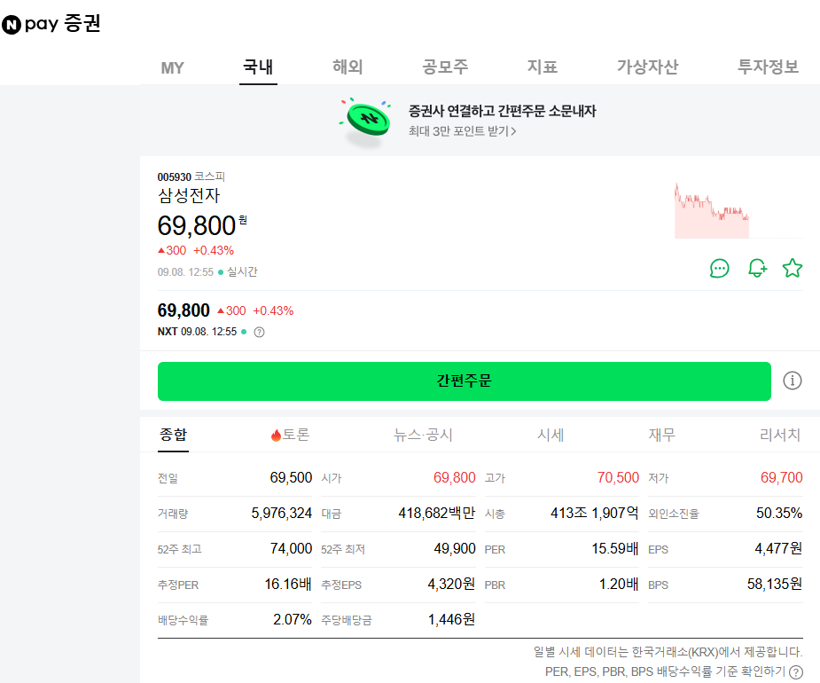 삼성전자 배당율, 배당 지급일 완벽 정리