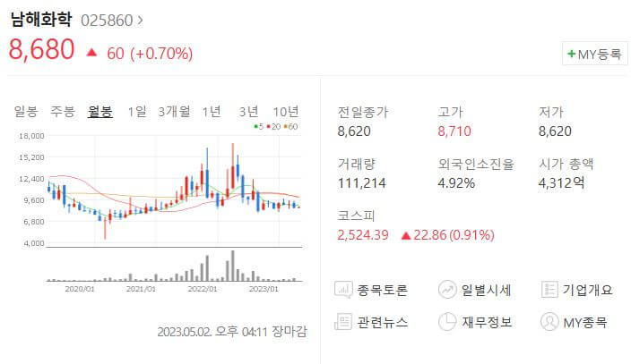 님해화학주가