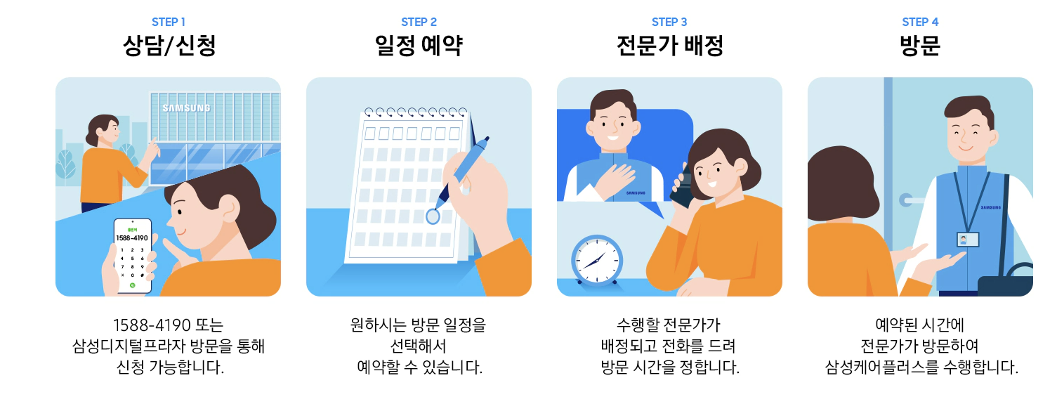 서비스신청과정