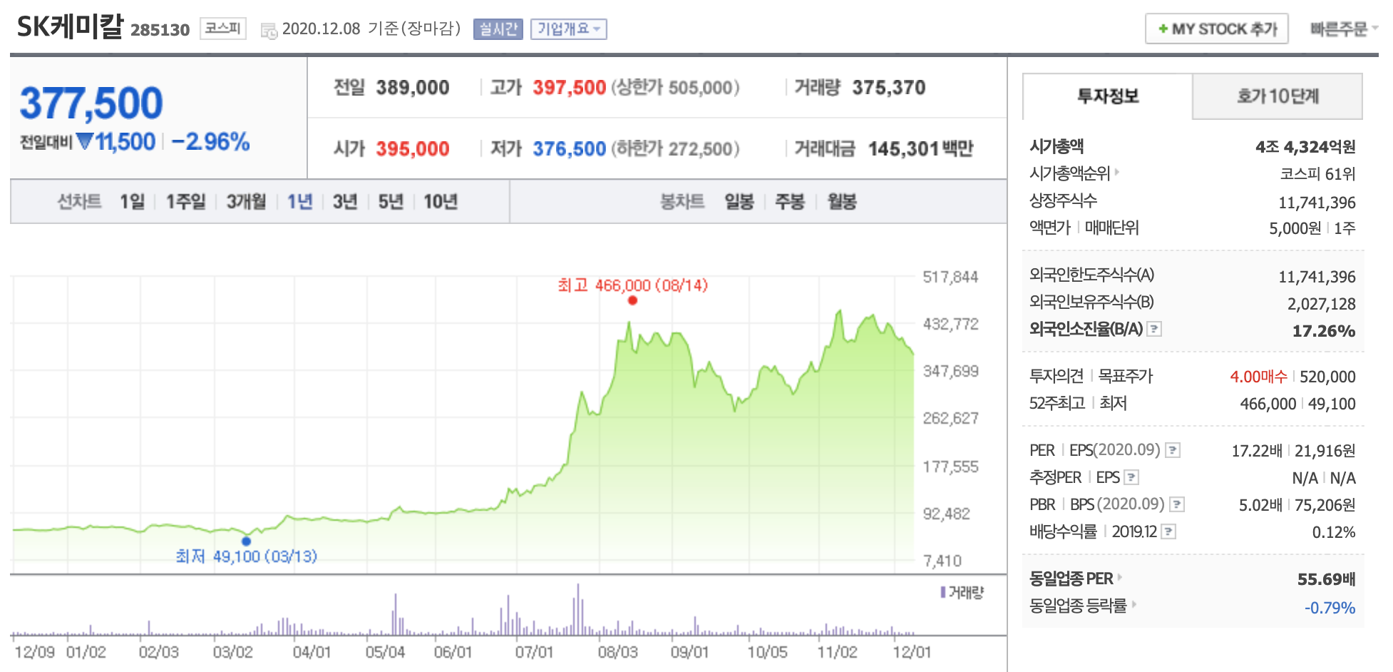 sk케미칼 주가
