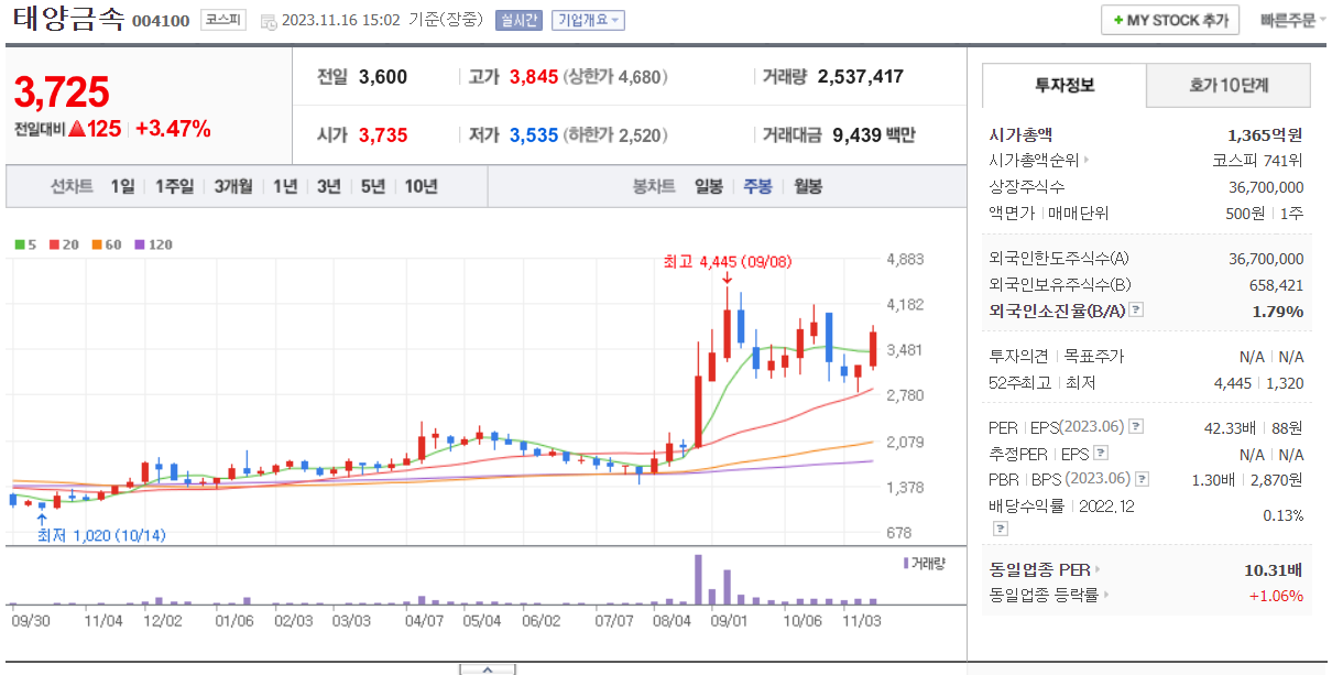 한동훈 관련주 모음 : 정치테마주
