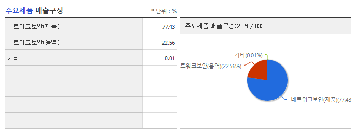 지니언스_주요제품
