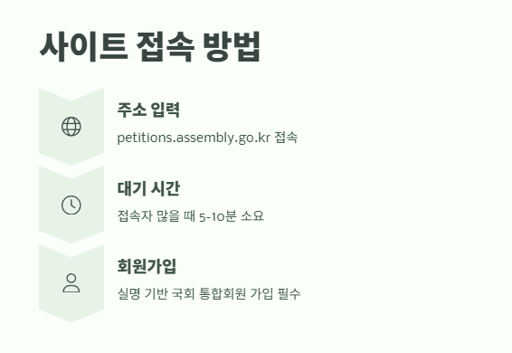 국회 청원 사이트 바로 확인 3