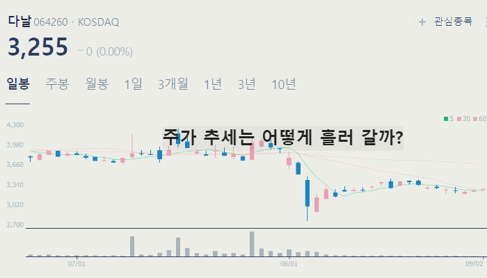 케이뱅크 관련주 대장주 TOP10