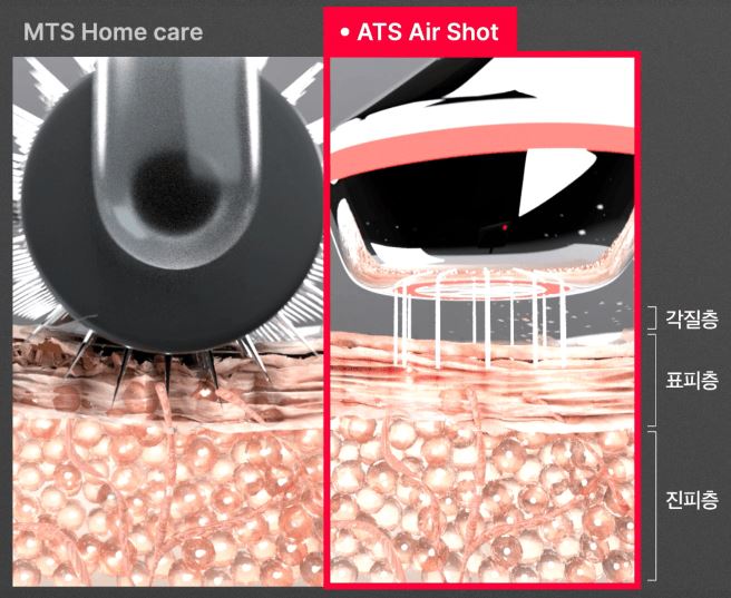 메디큐브 에이지알 에어샷