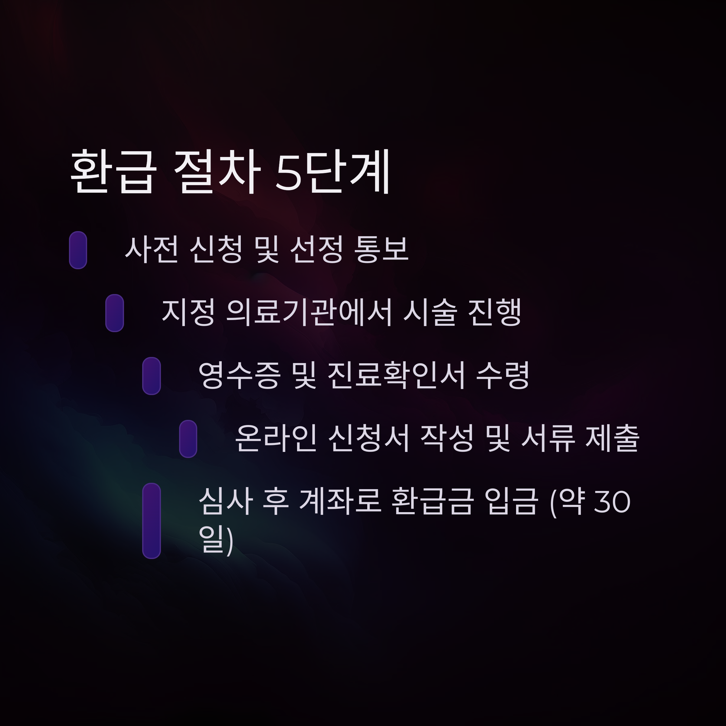 난자동결 시술비 지원 – 환급 절차 5단계