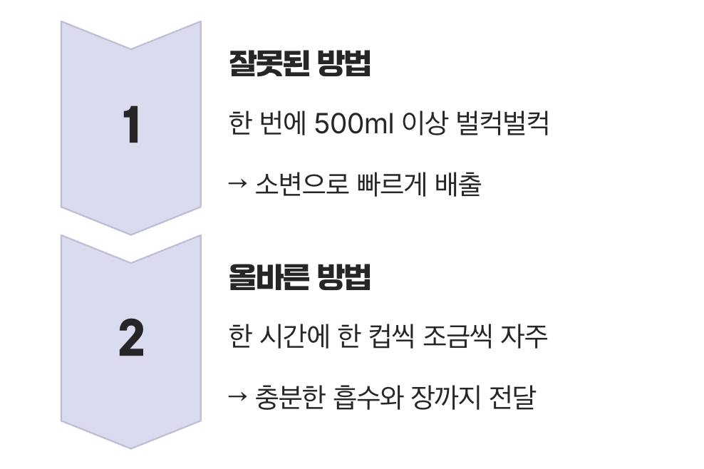 벌컥벌컥 vs 홀짝홀짝