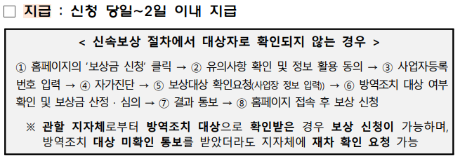 소상공인손실보상 지급일