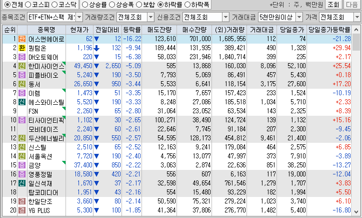 시간외 단일가 특징주