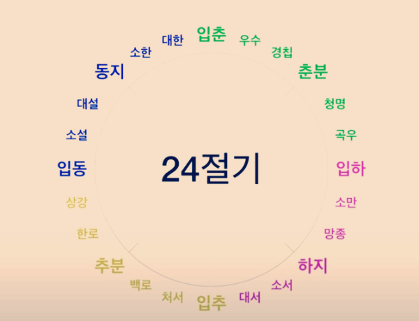 24절기 춘분