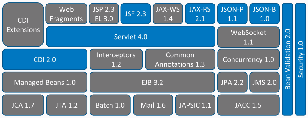 Java EE 8 Specification