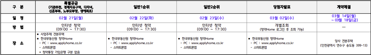 힐스테이트 레이크 송도 4차 분양일정