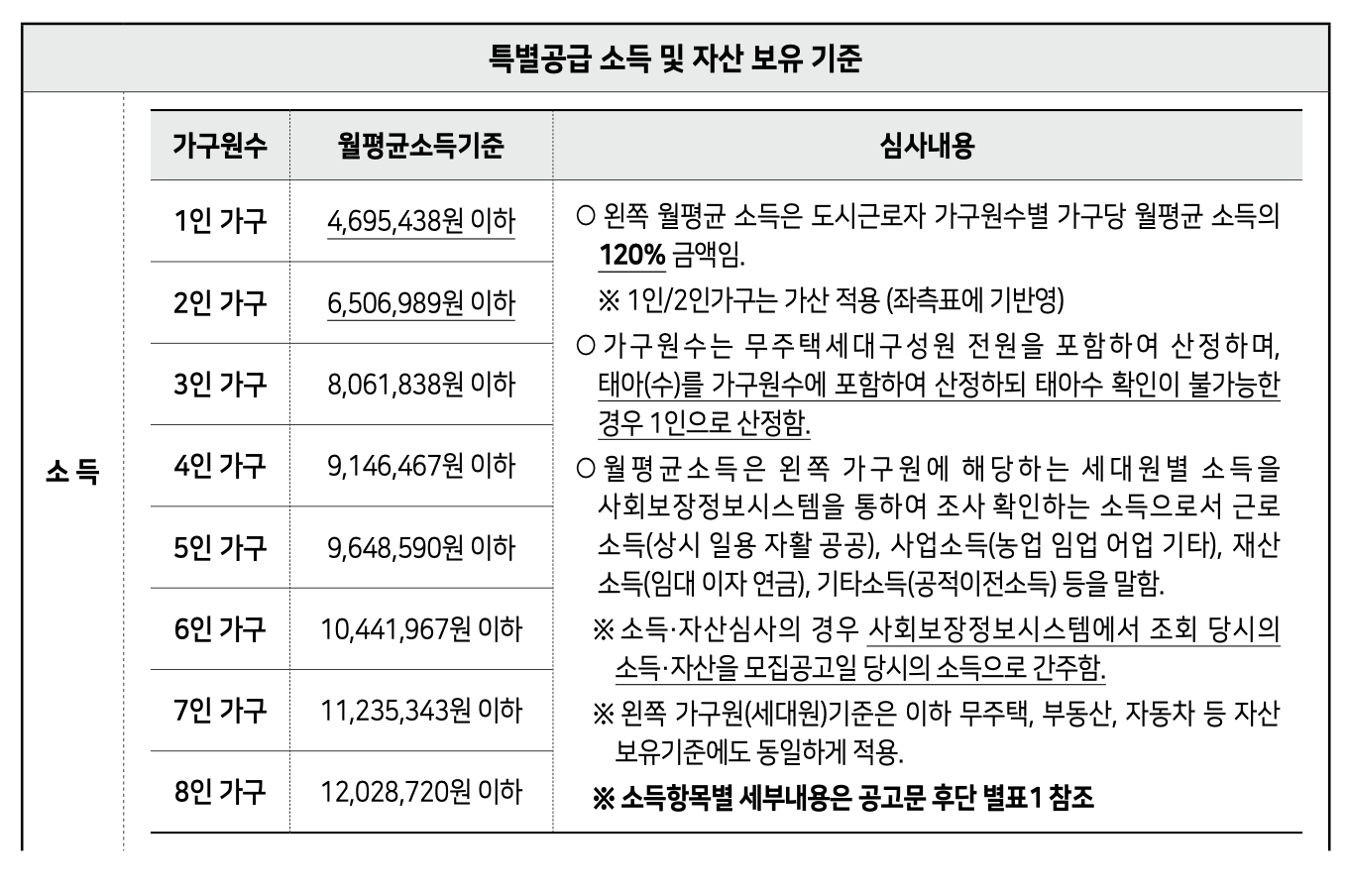 SH 보증금 지원형 장기안심주택