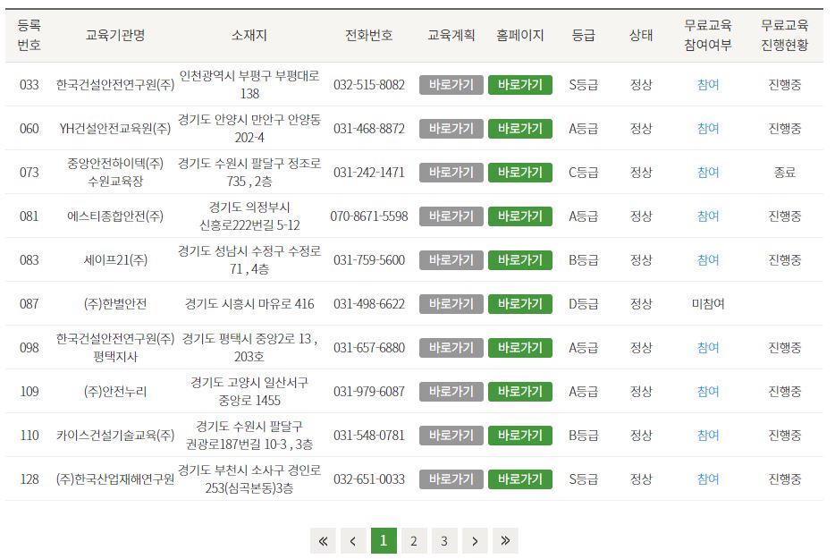 건설 기초안전교육 장소 이수증 발급