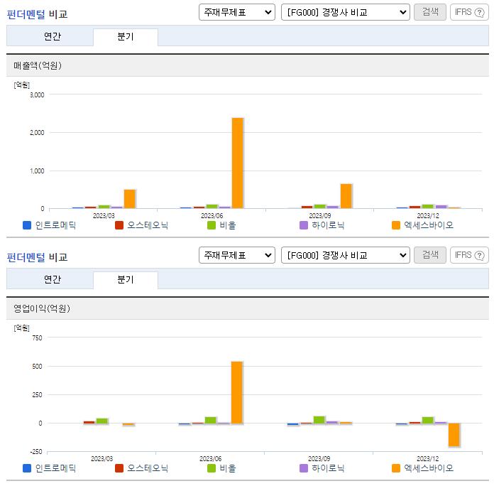 인트로메딕_업종분석