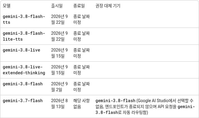 Google 공식 종료 일정표의 3.7 Flash 행에서 종료일은 해당 사항 없음이며 3.8 Flash로 자동 연결된다고 안내하는 화면