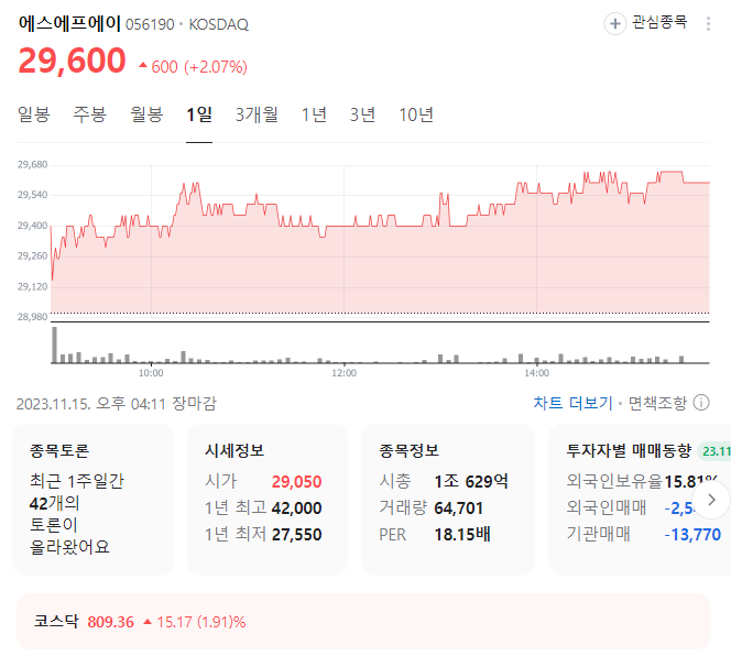 에스에프에이 주가