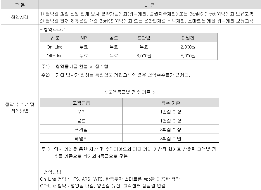 한화리츠 공모주