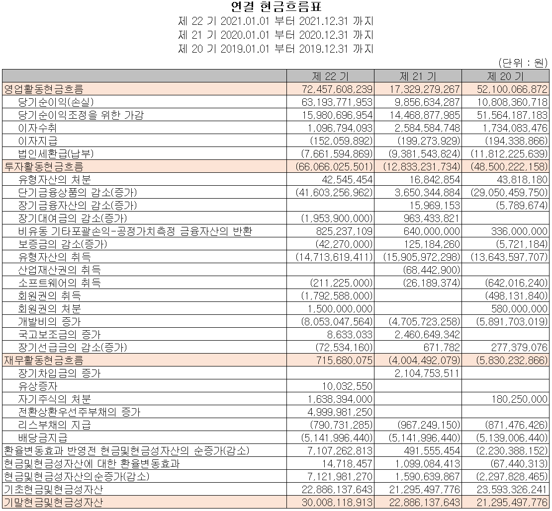 유진테크 - 현금흐름표