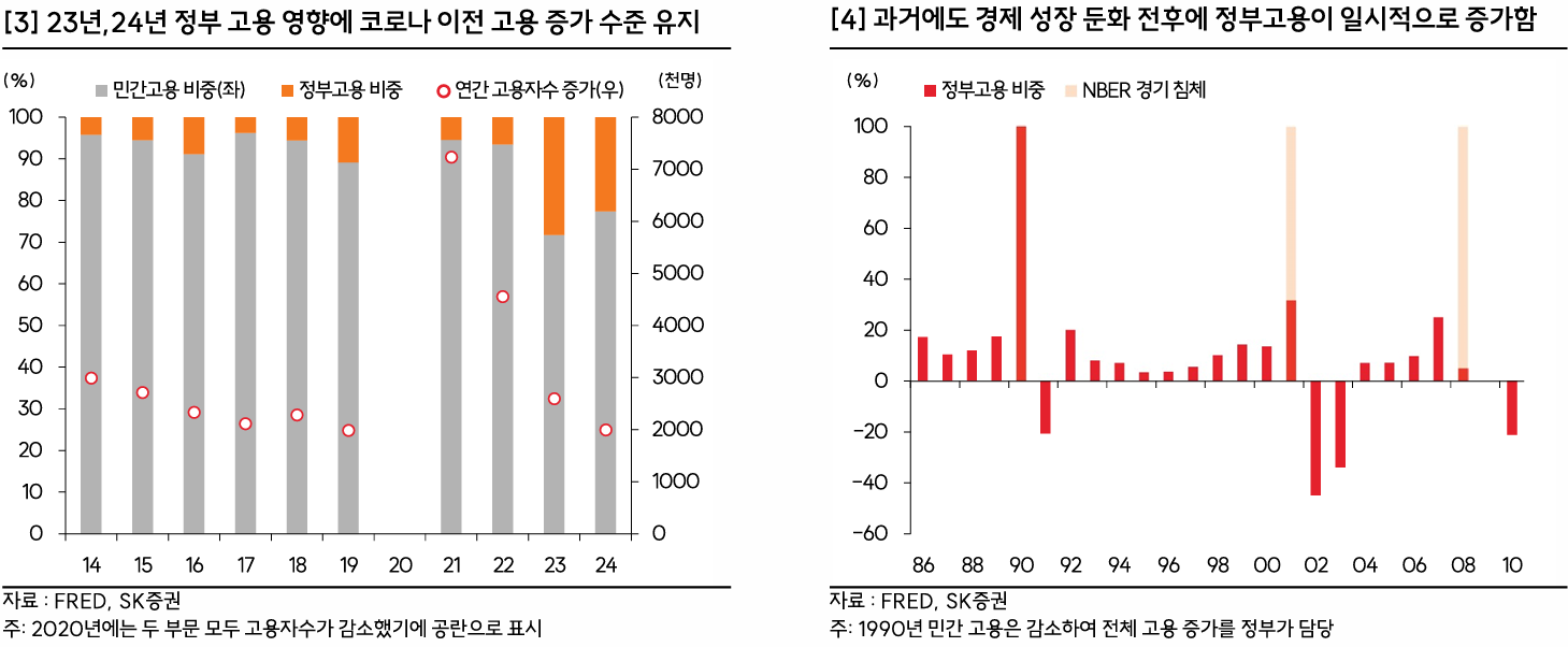 2025년 주식시장 전망: 미국의 약세와 한국의 강세 핵심 지표 이미지