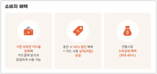 카드형 온누리 상품권 사용혜택