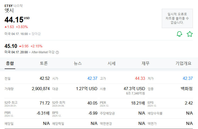 엣시 주가(ETSY) 주가 주식 전망