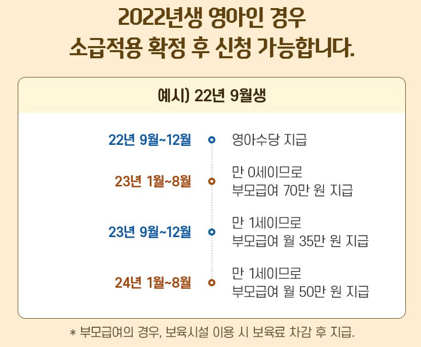 2023년_부모급여_2022년_영아_소급적용
