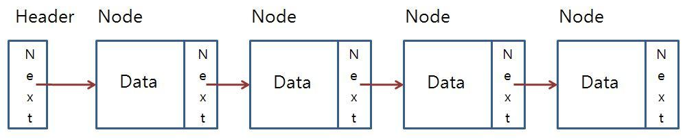 LinkedList