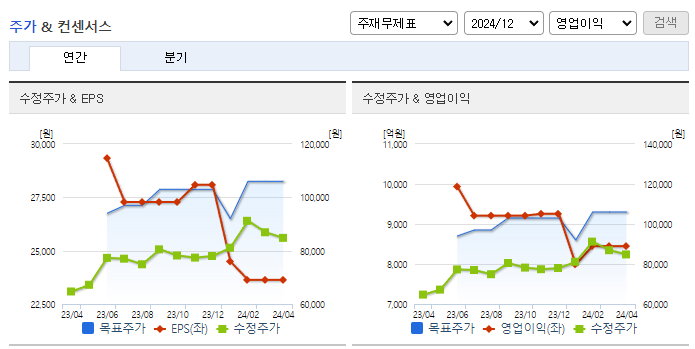 영원무역홀딩스_컨센서스