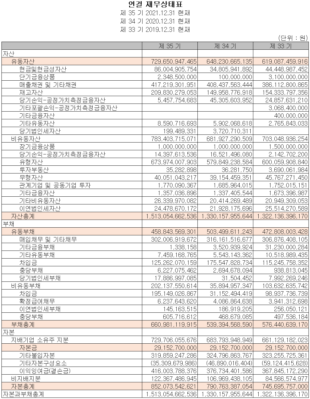 서울반도체 - 재무상태표