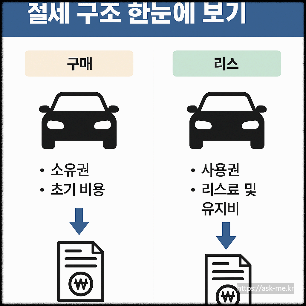 2025년, 개인사업자 차량 리스 절세 혜택 총정리