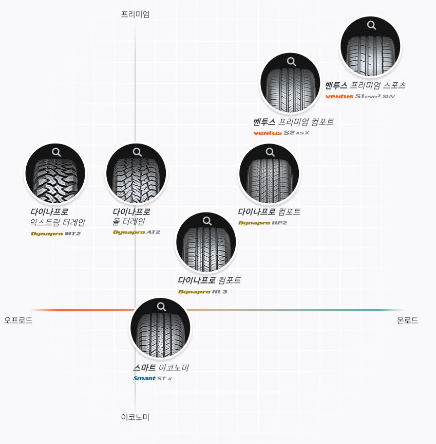 한국 타이어 가격표