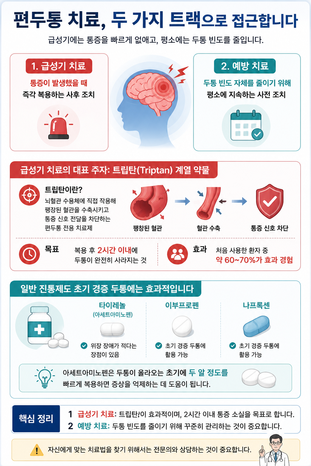 편두통 치료 정리