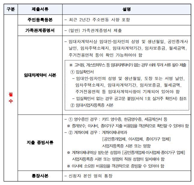 청년 중개보수 이사비 지원사업 신청방법 제출서류 주의사항