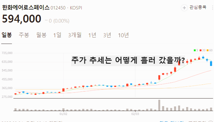 전쟁 무기 관련주 대장주 테마주 TOP7 주식