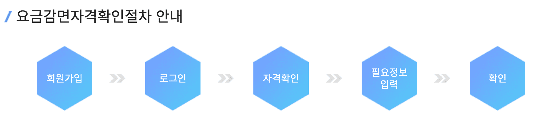 난지 한강공원 주차장 실시간 주차현황 확인 방법 요금 할인 받기