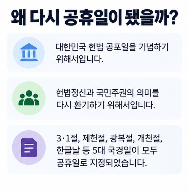 삼일절 제헌절 광복절 개천절 한글날 등 대한민국 5대 국경일이 모두 공휴일이 된 내용을 정리한 인포그래픽