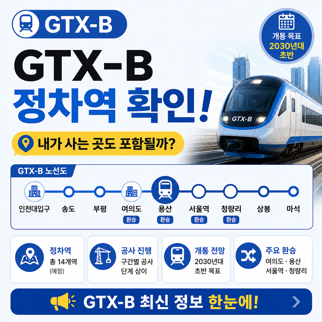 GTX-B 노선 정차역과 개통 진행 상황을 보여주는 이미지