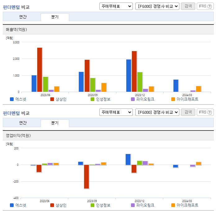 에스넷_업종분석