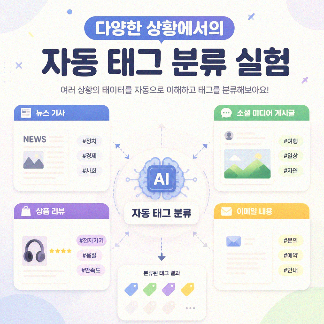 트렐로 카드 자동 태그, 직접 써보니 이렇게 됩니다