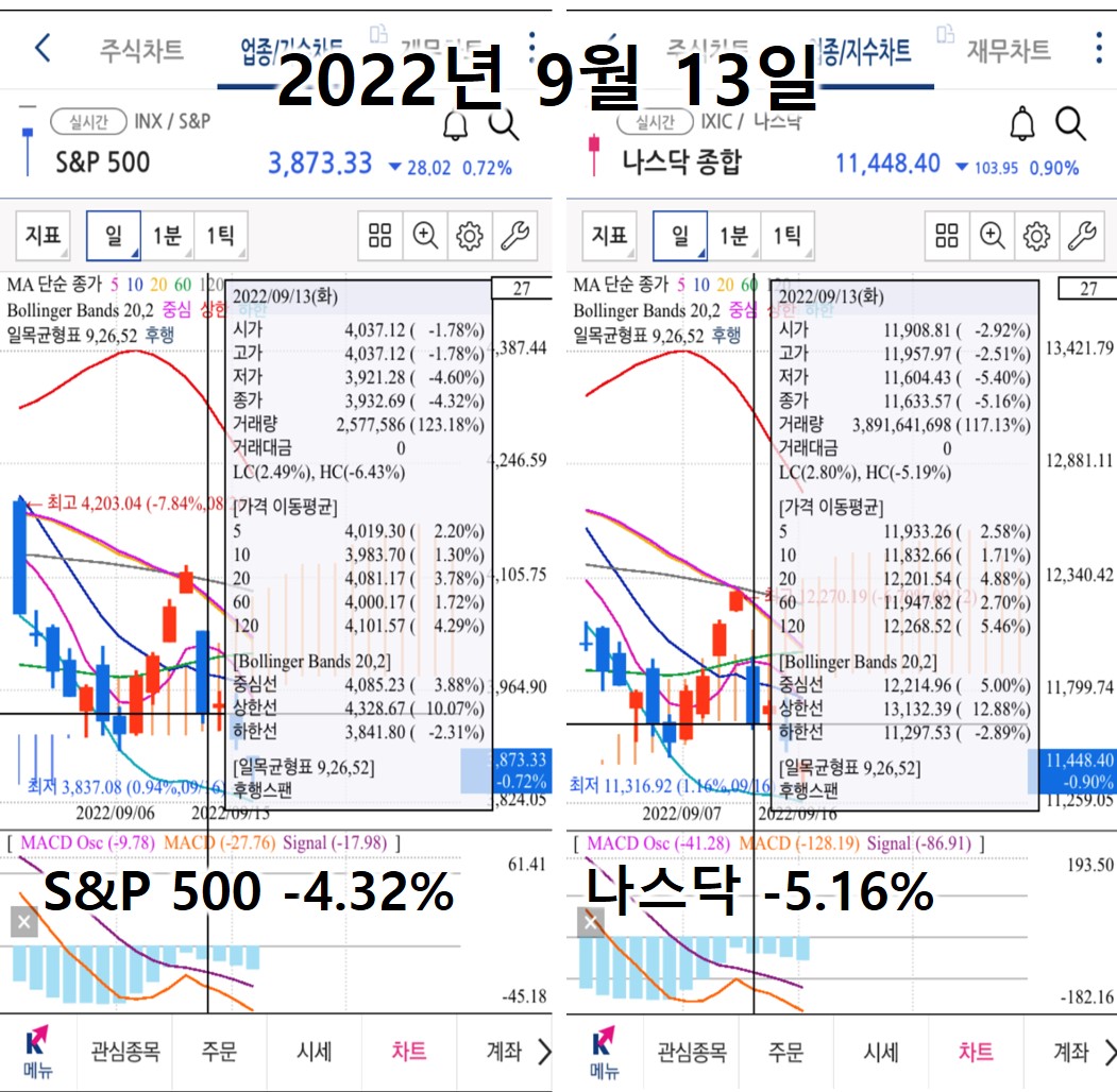 9월 13일 검은 화요일 지수